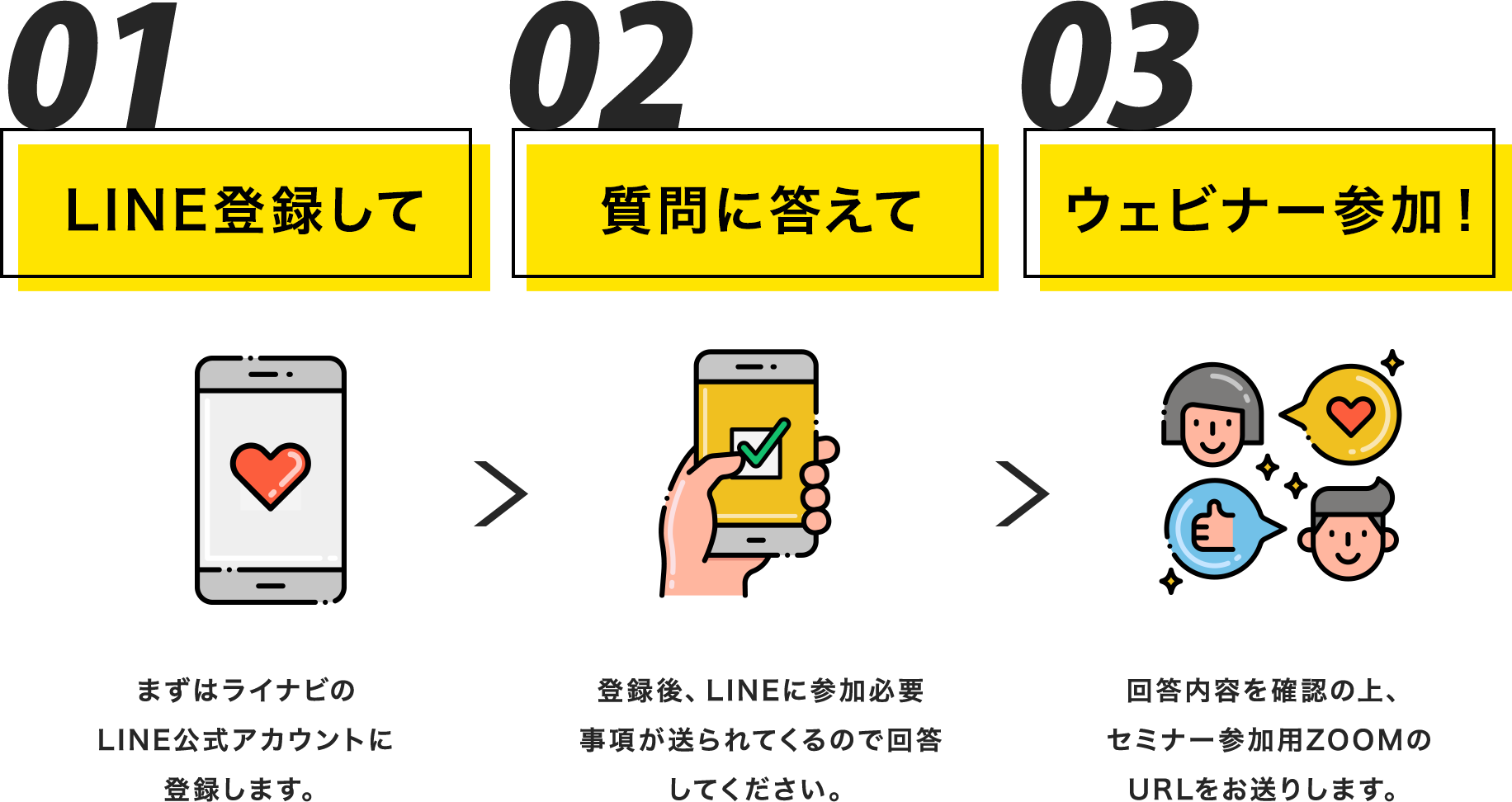 1LINE登録して 2質問に答えて 3ウェビナー参加！